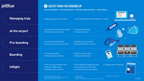 JetBlue's "Safety from the Ground Up" program
